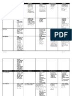 Atrial Arrhythmias Definition and Pathology Significance Etiology Clinical Manifestations Intervention