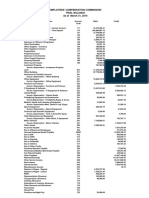 2016 March Q1 Trial Balance