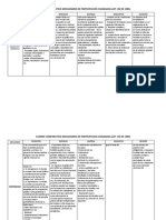 CUADRO COMPARATIVO MECANISMOS DE PARTICIPACION CIUDADANA - Ley 134 PDF