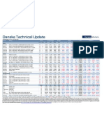 AUG 04 DanskeTechnicalUpdate