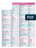 Dieta Tabela Pro Pontos 140727144948 Phpapp01 PDF