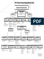 Organizational Chart 15