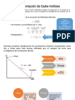 Representación de Eadie Hofsteecorregido