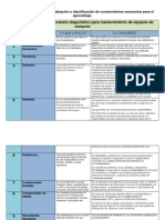 Fundamentos Sobre El Contexto Diagnóstico para Mantenimiento de Equipos de Computo