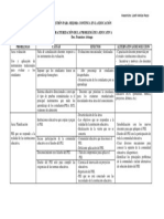 Caracterización de La Problemática Educativa