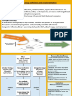 Process of Strategy Execution