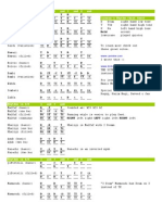 Doumbek Rhythm Cheat Sheet