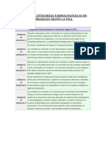 Tabla de Categorías Farmacológicas en Embarazo Según La FDA