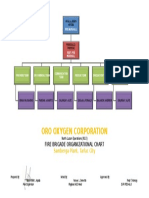 Fire Brigade Organizational Chart