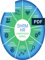 SHRM HR Competency Model PDF