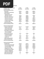 Tata Motors Valuation