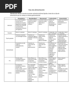 Vías de Alimentación (Clau Vega)