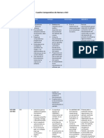 Cuadro Comparativo Normas e ISO