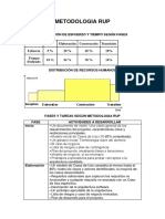 Fases y Actividades Metodologia Rup