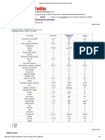 Imperial and SI Fluid Mechanics Dimensions and Units