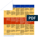 ICAO Language Proficiency Rating Scale