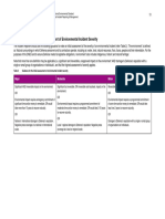 Schedule A - Guidance For Assessment of Environmental Incident Severity