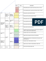 USCS Soils PDF