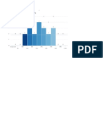 Score Graph: M1 703 (10 PTS)