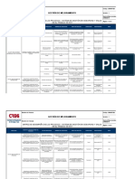 Matriz Objetivos e Indicadores SG-SST v1