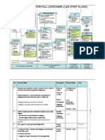 Export Process Flow-FCL PDF