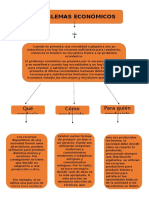 Economia Esquema