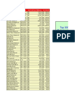 Top 300 Companies of Pakistan