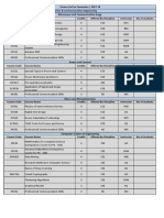 Course-List 2017-18 Sem-I (PG) Updated