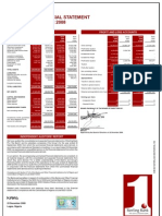 Sterling Bank PLC Abridged Financial Statement For The Year Ended September 30, 2008