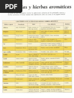 43 - Las Especias y Hierbas Aromaticas PDF