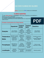 Características Dos Climas Do Globo