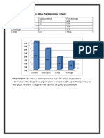 Particulars Respondents Percentage Excellent 20 40% Very Good 15 30% Good 9 18% Average 6 12% Total 50 100%