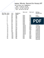 Tables of Sign, Degree, Minute, Second For Horary KP