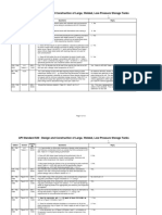 API Standard 620 - Design and Construction of Large, Welded, Low-Pressure Storage Tanks