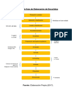 Diagrama de Flujo de Elaboración de Encurtidos