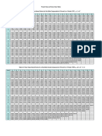 Future Value Tables PDF