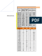 10th Month Data: High - Wall Report Daily