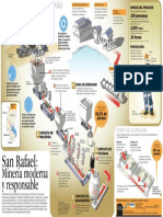 INFOGRAFIA Proceso de Planta Estaño PDF