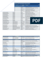 Listado Medicos Afiliados RPN SanSalvador Agosto 2016