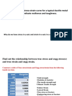 Draw A Qualitative Stress-Strain Curve For A Typical Ductile Metal and Schematically Indicate Resilience and Toughness