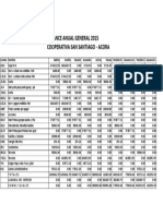 Balance Anual General 2015 Cooperativa San Santiago - Acora