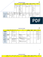 Parasitology Table  