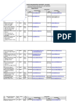 Sontacts List