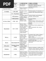 Resumen de Periodos de Historia Musical