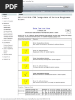 ISO 1302 DIN 4768 Comparison of Surface Roughness Values Stainless Steel T PDF