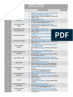 Fundamentos de La Restauración - Registro de Lectura Del Alumno