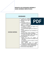 Cuadro Comparativo de Sociedades Anónimas y Sociedades Anónimas Simplificadas