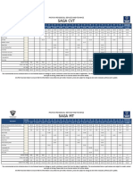 Proton Saga Service Menu