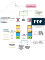 Comunicación Interproceso