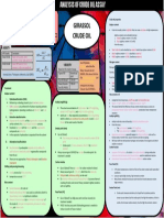 CPB30503 Petrochemicals & Petroleum Refining Technology Assignment 1: Analysis of Crude Oil Assay Poster A3